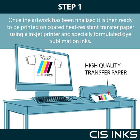 CISinks A4 Sublimation Ink Transfer Paper (50 sheets) 8.27" x 11.7" For EPSON ME Series RICOH GX Series And SAWGRASS Printers