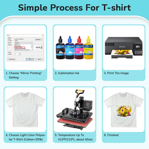 A3+ Sublimation Ink Transfer Paper (100 sheets) – Instant Dry Heat Transfer Paper 13" x 19" – Compatible with EPSON ME Series, RICOH GX Series and SAWGRASS Printers