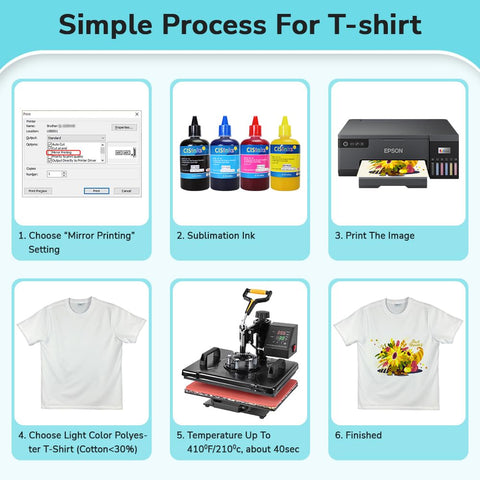 CISinks Sublimation Ink Transfer Paper (100 sheet)