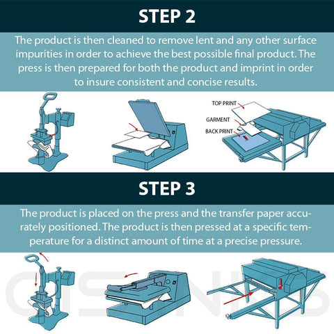 CISinks A4 Sublimation Ink Transfer Paper (50 sheets) 8.27" x 11.7" For EPSON ME Series RICOH GX Series And SAWGRASS Printers